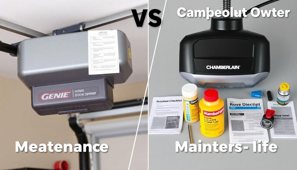 ongoing upkeep necessities
