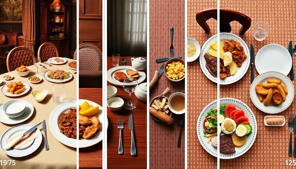 evolution of portion sizes