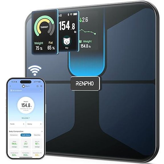 RENPHO Bluetooth Body Composition Smart Scale