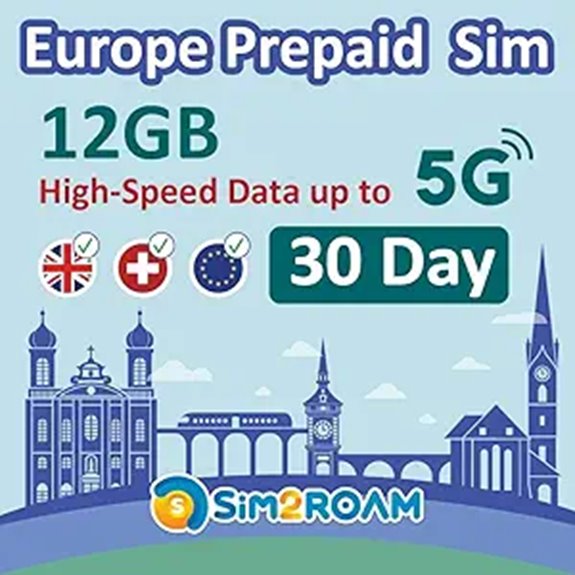 Europe Prepaid SIM Card with 12GB Data & Calls