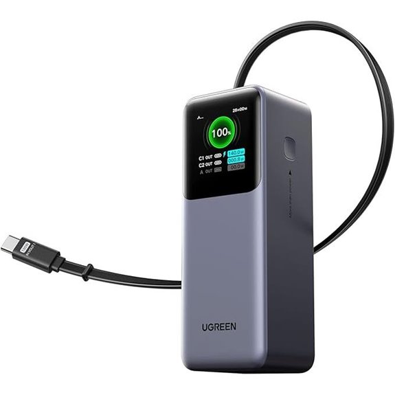 UGREEN 20000mAh 165W Power Bank with USB-C