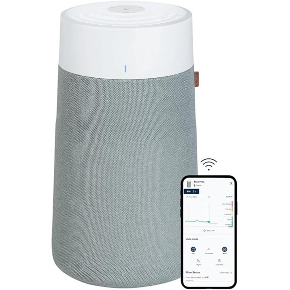 Blueair Max Air Purifier for Large Rooms
